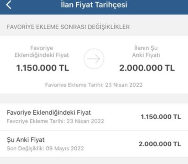 Cumhurbaşkanı Erdoğan'ın faiz müjdesinin ardından fırsatçılar konut fiyatlarını artırdı