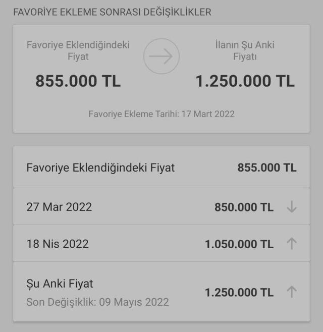 Cumhurbaşkanı Erdoğan'ın faiz müjdesinin ardından fırsatçılar konut fiyatlarını artırdı