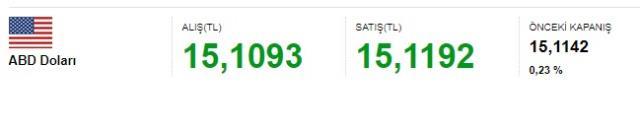 10 Mayıs güncel dolar kuru: Dolar ne kadar, euro kaç TL?