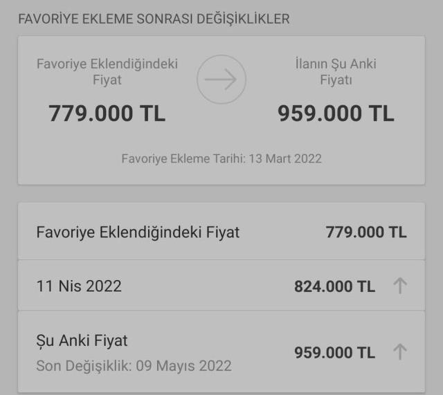 Cumhurbaşkanı Erdoğan'ın düşük faizle konut kredi müjdesi yine fırsatçılara yaradı