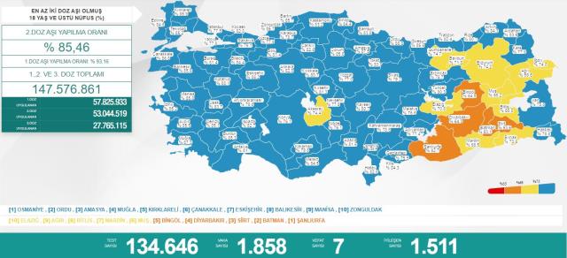 Türkiye'de 10 Mayıs günü koronavirüs nedeniyle 7 kişi vefat etti, bin 858 yeni vaka tespit edildi