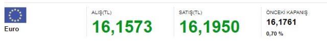 11 Mayıs güncel dolar kuru: Dolar ne kadar, Euro kaç TL? 11 Mayıs güncel dolar kuru: Dolar ne kadar, Euro kaç TL?