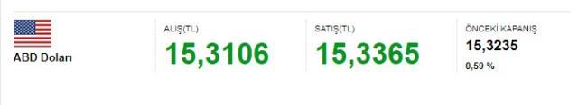 11 Mayıs güncel dolar kuru: Dolar ne kadar, Euro kaç TL? 11 Mayıs güncel dolar kuru: Dolar ne kadar, Euro kaç TL?