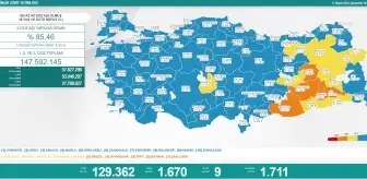 Koronavirüste Bugün: 9 Kişi Hayatını Kaybetti; 1670 Kişi Pozitif Çıktı