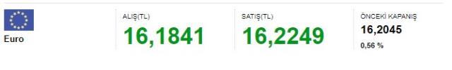 12 Mayıs güncel dolar kuru: Dolar ne kadar, Euro kaç TL?