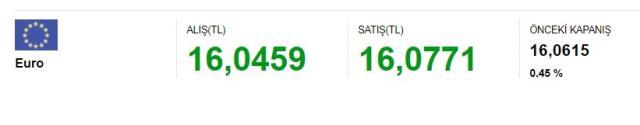 13 Mayıs güncel dolar kuru: Dolar ne kadar, Euro kaç TL?
