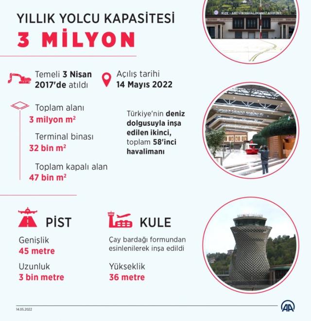 Dünyada sadece 5 örneği var! Kurdeleler kesildi, Rize-Artvin Havalimanı hizmete açıldı