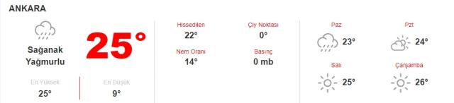 Hafta sonu hava nasıl olacak? Meteoroloji açıkladı