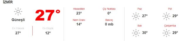 Hafta sonu hava nasıl olacak? Meteoroloji açıkladı