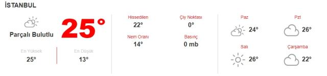 Hafta sonu hava nasıl olacak? Meteoroloji açıkladı