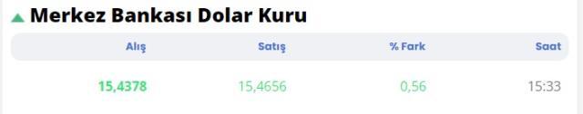 16 Mayıs güncel döviz kuru! Dolar ne kadar? Euro kaç TL?