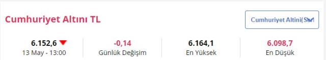 16 Mayıs'ta gram altın ne kadar? Çeyrek kaç TL?