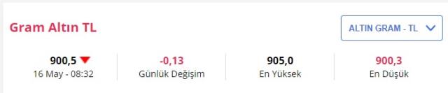 16 Mayıs'ta gram altın ne kadar? Çeyrek kaç TL?