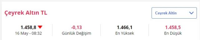 16 Mayıs'ta gram altın ne kadar? Çeyrek kaç TL?