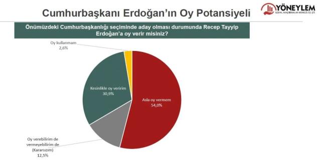 Anketlerde halkın tercihi muhalefetin cumhurbaşkanı adayı oldu! Erdoğan'a 17,8'lik fark...
