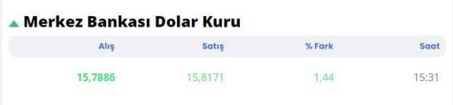 18 Mayıs güncel döviz kuru: Dolar ne kadar? Euro kaç TL?