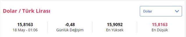 18 Mayıs güncel döviz kuru: Dolar ne kadar? Euro kaç TL?