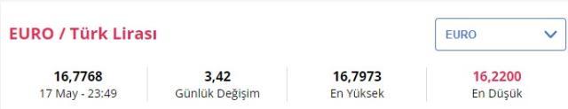 18 Mayıs güncel döviz kuru: Dolar ne kadar? Euro kaç TL?
