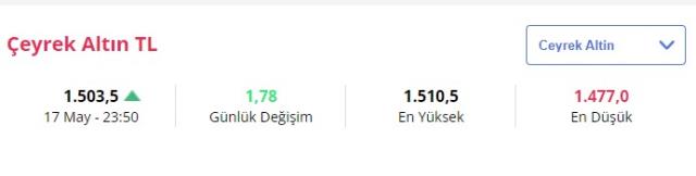 18 Mayıs'ta gram altın ne kadar? Çeyrek altın kaç TL?