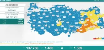 Koronavirüste Bugün: 4 Kişi Hayatını Kaybetti; 1485 Kişi Pozitif Çıktı