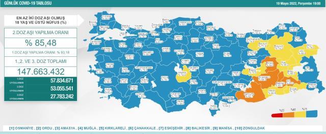 Türkiye'de 19 Mayıs günü bin 485 yeni vaka tespit edildi, 4 kişi vefat etti