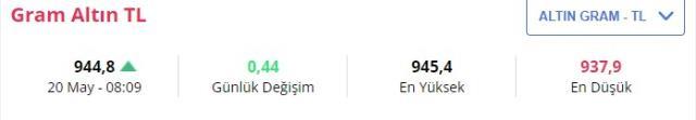 20 Mayıs'ta gram altın ne kadar? Çeyrek altın kaç TL?