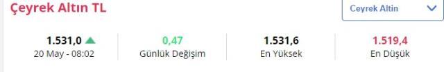 20 Mayıs'ta gram altın ne kadar? Çeyrek altın kaç TL?