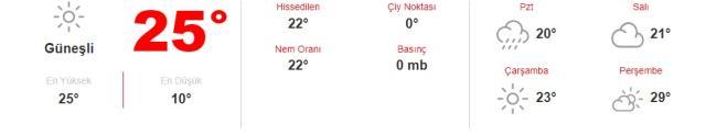 22 Mayıs Pazar günü hava nasıl olacak? İşte bölgelerimizde ve bazı şehirlerimizde hava durumu 22 Mayıs Pazar günü hava nasıl olacak? İşte bölgelerimizde ve bazı şehirlerimizde hava durumu