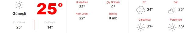 22 Mayıs Pazar günü hava nasıl olacak? İşte bölgelerimizde ve bazı şehirlerimizde hava durumu 22 Mayıs Pazar günü hava nasıl olacak? İşte bölgelerimizde ve bazı şehirlerimizde hava durumu