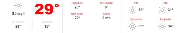 22 Mayıs Pazar günü hava nasıl olacak? İşte bölgelerimizde ve bazı şehirlerimizde hava durumu 22 Mayıs Pazar günü hava nasıl olacak? İşte bölgelerimizde ve bazı şehirlerimizde hava durumu