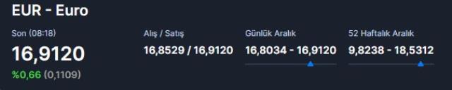 23 Mayıs güncel döviz kuru: Dolar ne kadar, euro kaç TL?