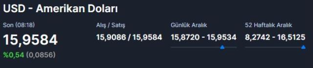 23 Mayıs güncel döviz kuru: Dolar ne kadar, euro kaç TL?