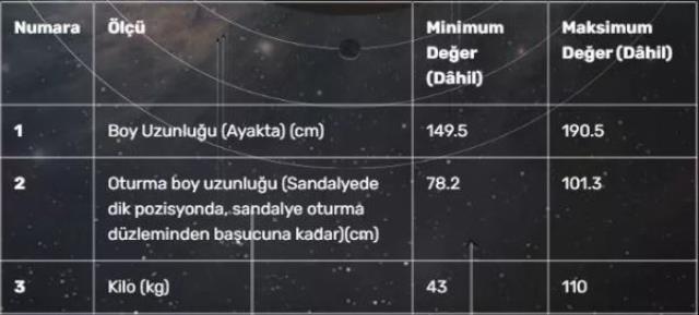 Son Dakika: Türkiye'den uzay hamlesi! Cumhurbaşkanı Erdoğan, bir Türk vatandaşının uzaya gönderileceğini duyurdu