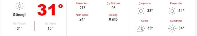 Bugün hava nasıl olacak? İstanbul, Ankara, İzmir güncel hava durumu Bugün hava nasıl olacak? İstanbul, Ankara, İzmir güncel hava durumu
