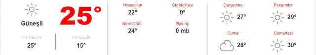 Bugün hava nasıl olacak? İstanbul, Ankara, İzmir güncel hava durumu Bugün hava nasıl olacak? İstanbul, Ankara, İzmir güncel hava durumu