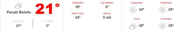 Bugün hava nasıl olacak? İstanbul, Ankara, İzmir güncel hava durumu Bugün hava nasıl olacak? İstanbul, Ankara, İzmir güncel hava durumu