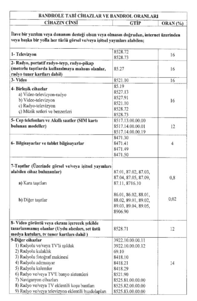 Cep telefonu alacaklara kötü haber! Resmi Gazete'de yayımlanan kararla TRT bandrol ücretleri artırıldı
