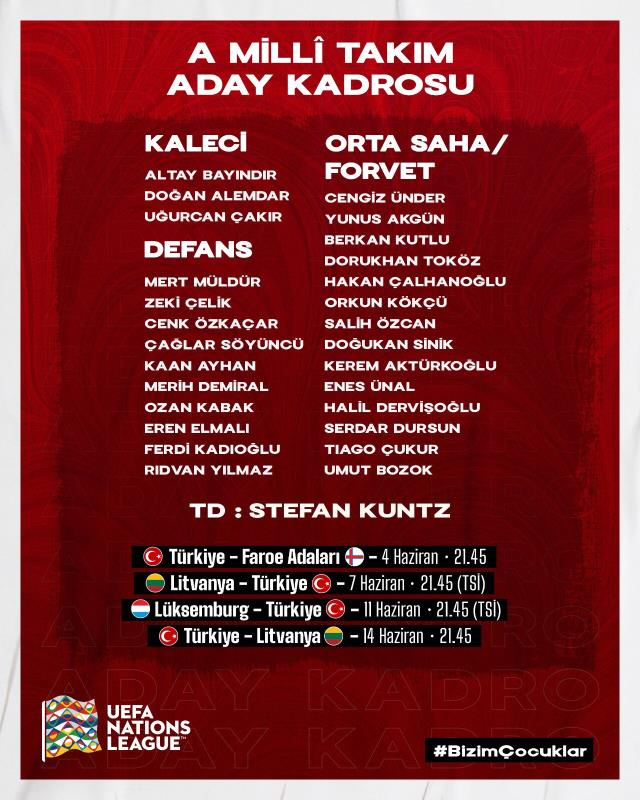 Sen ne yaptın Kuntz! A Milli Takım'a çağırmadığı golcü yılın futbolcusu seçildi