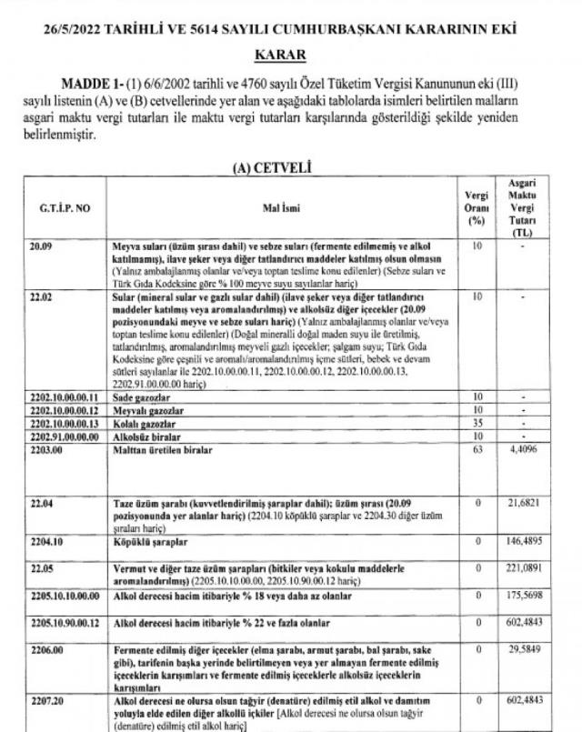Alkollü içecek ve sigarada ÖTV oranı arttırıldı