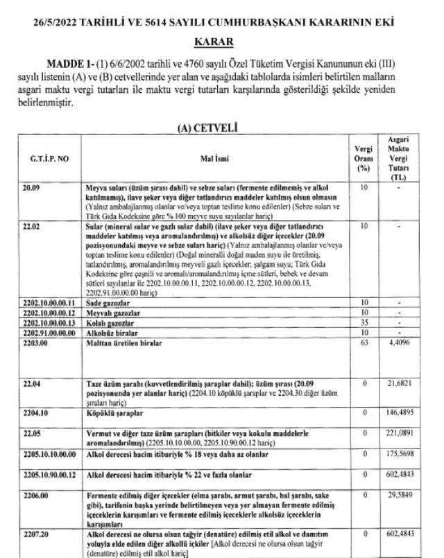Resmi Gazete'de yayınlandı! Sigara ve alkole ÖTV zammı
