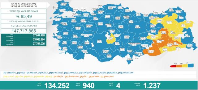 Türkiye'de 27 Mayıs günü koronavirüs nedeniyle 4 kişi vefat etti, 940 yeni vaka tespit edildi