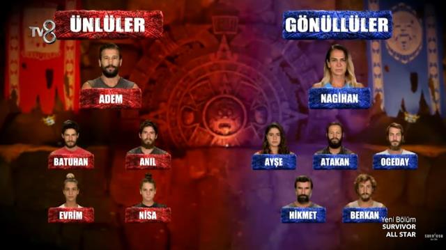 Survivor All Star'da ilk kaptanlar ve yeni takımlar belli oldu Survivor All Star'da ilk kaptanlar ve yeni takımlar belli oldu
