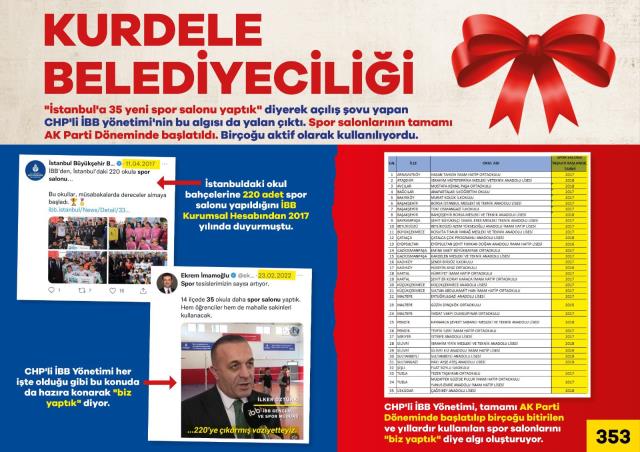 AK Partili Göksu'dan İmamoğlu'nun toplu spor salonu açılışına tepki: Kurdele belediyeciliği AK Partili Göksu'dan İmamoğlu'nun toplu spor salonu açılışına tepki: Kurdele belediyeciliği