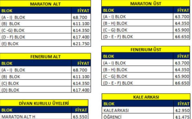 Fenerbahçe'de kombine fiyatları belli oldu