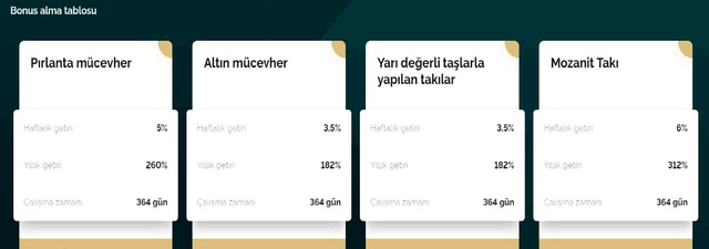 Kadıköy'de mücevher firması vurgunu: 110 bin kişiyi 250 milyon dolar dolandırıp kayıplara karıştılar