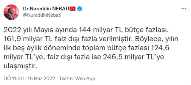 Bakan Nebati, bütçe gelirlerindeki olumlu seyri rakamlarla anlattı: Birçok ülkeden daha iyi performans sergiledik Bakan Nebati, bütçe gelirlerindeki olumlu seyri rakamlarla anlattı: Birçok ülkeden daha iyi performans sergiledik