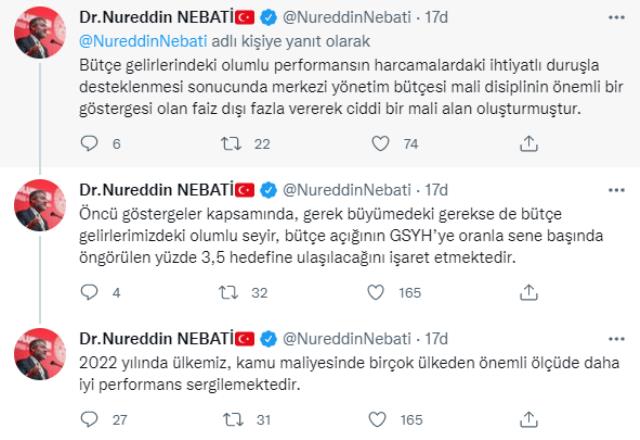 Bakan Nebati, bütçe gelirlerindeki olumlu seyri rakamlarla anlattı: Birçok ülkeden daha iyi performans sergiledik Bakan Nebati, bütçe gelirlerindeki olumlu seyri rakamlarla anlattı: Birçok ülkeden daha iyi performans sergiledik