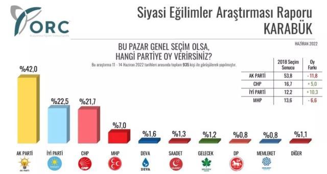 Karadeniz'de 3 ili kapsayan seçim anketi! Çıkan sonucu en çok Kılıçdaroğlu bozulacak