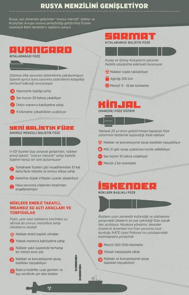 Putin'den Batı'ya nükleer başlıklı Sarmat füzesi tehdidi: Yıl sonunda hizmete girecek
