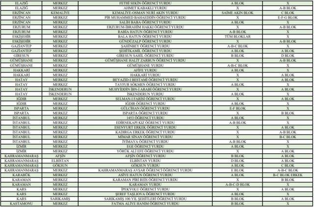 Uygulama 15 Temmuz'da başlıyor! 81 ilde yurtlar gençlere ücretsiz hizmet verecek